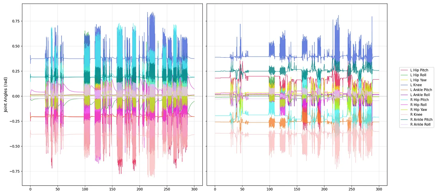 Deployment graph on real robot versus simulation